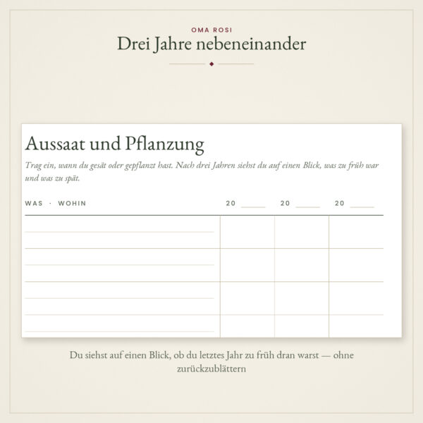 Omas Gartentagebuch – Garten-Journal A5 mit Spiralbindung