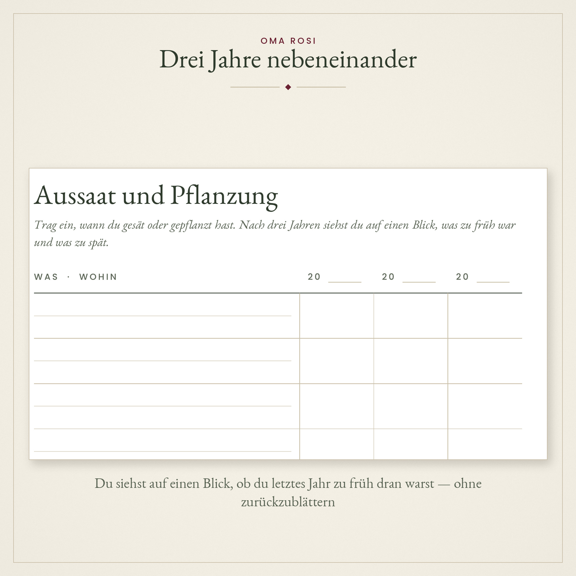 Tabelle Aussaat und Pflanzung mit drei Jahresspalten nebeneinander zum Vergleichen